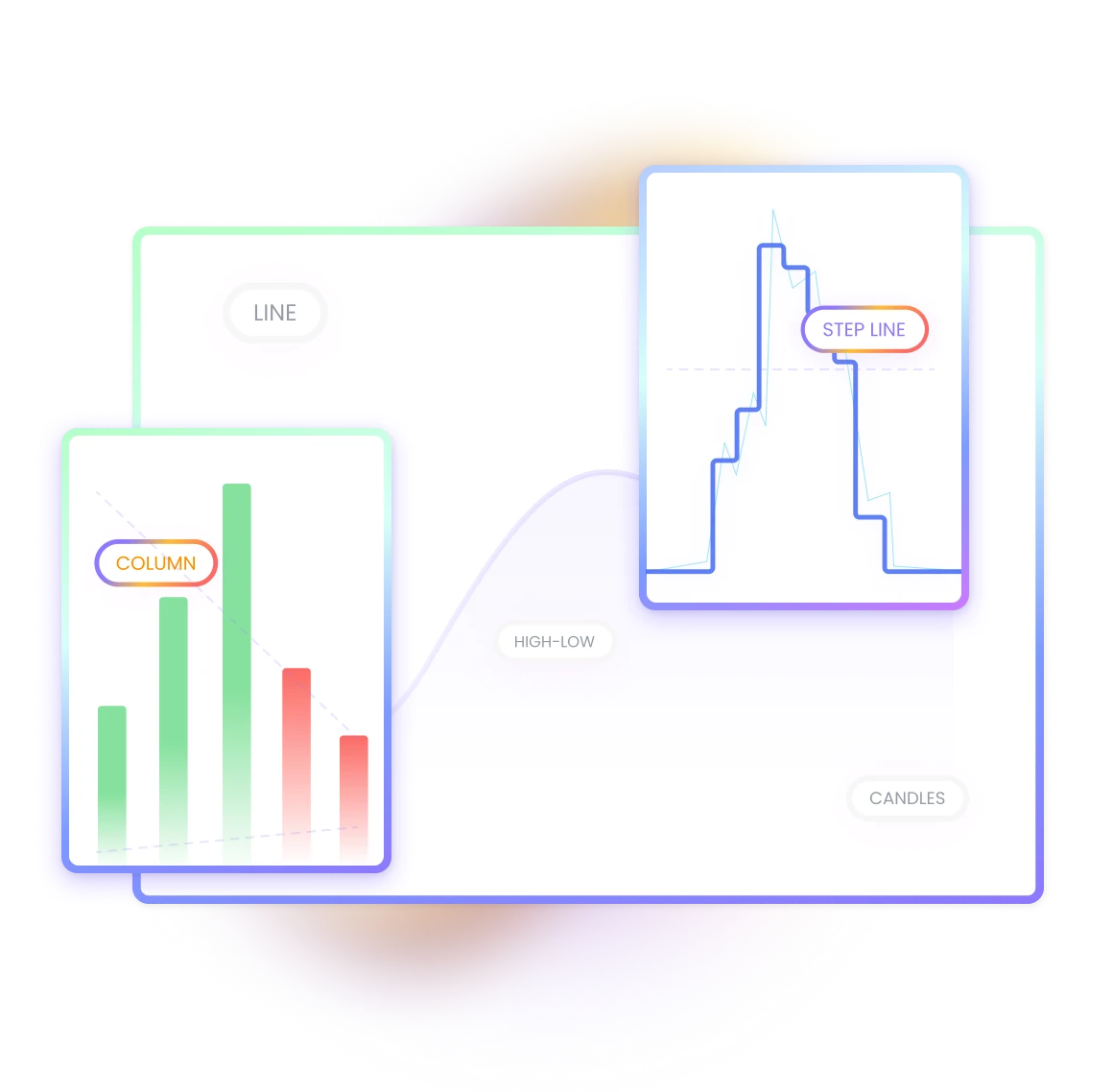 analyze price action