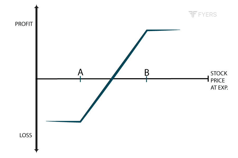 Users learning chapter
