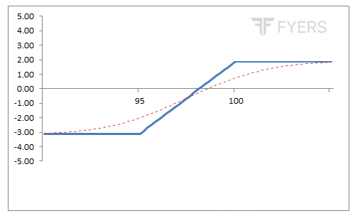 Users learning chapter