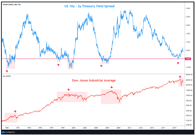 Capture_djia