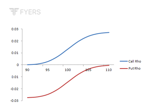 Users learning chapter