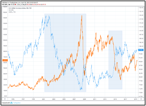 us-dollar